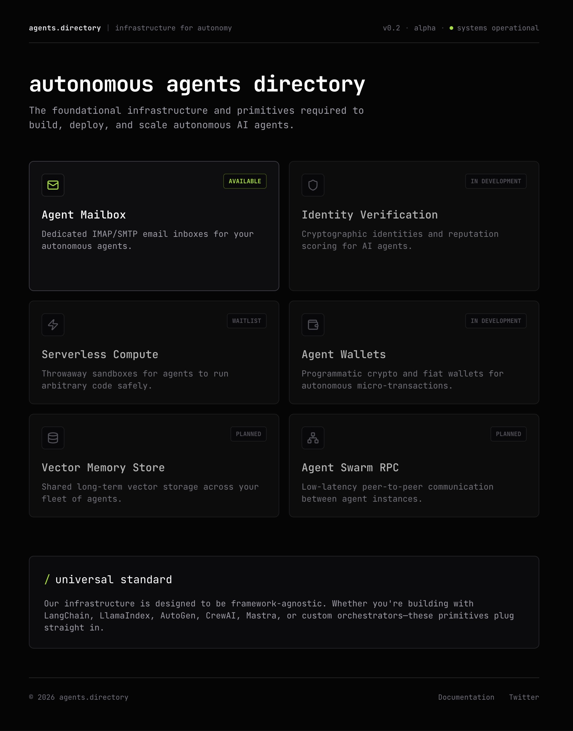 A discarded agentbox design mockup labeled "agents.directory v0.2 alpha — autonomous agents directory." Six dark cards in a grid: Agent Mailbox (available), Identity Verification (in development), Serverless Compute (waitlist), Agent Wallets (in development), Vector Memory Store (planned), Agent Swarm RPC (planned). Footer reads "universal standard — framework-agnostic." Kept here for honesty.